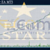 Euro Star EA MT5 Backtest