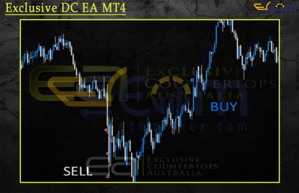 Exclusive DC EA MT4 Review