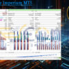 Exclusive Imperium MT5 Backtests