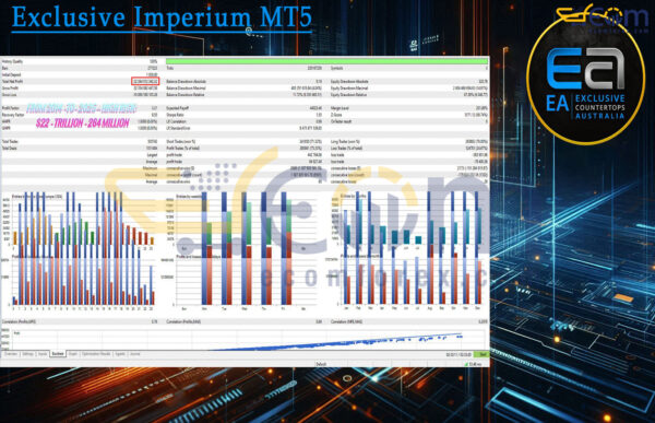 Exclusive Imperium MT5 Backtests