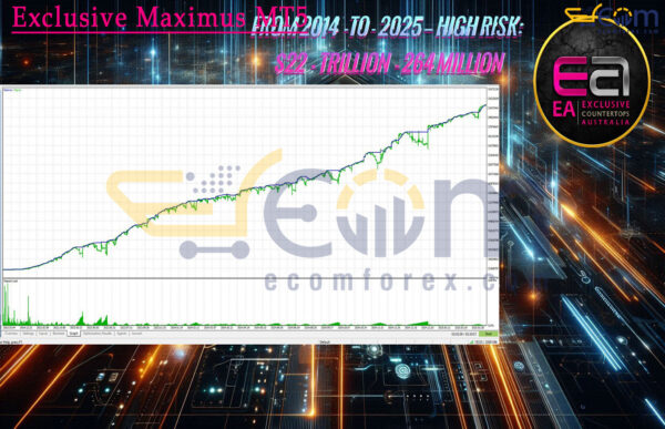 Exclusive Maximus MT5 Backtests