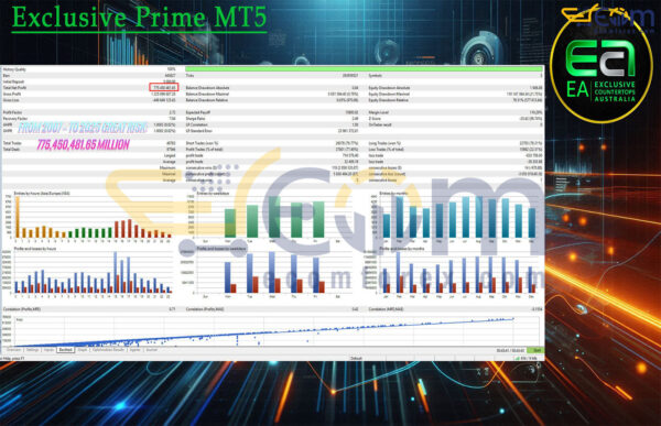 Exclusive Prime MT5 Backtest