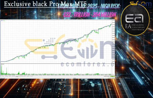 Exclusive black Pro Max MT5 Backtests Result