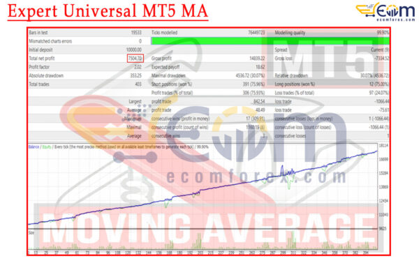 Expert Universal MT5 MA Backtest