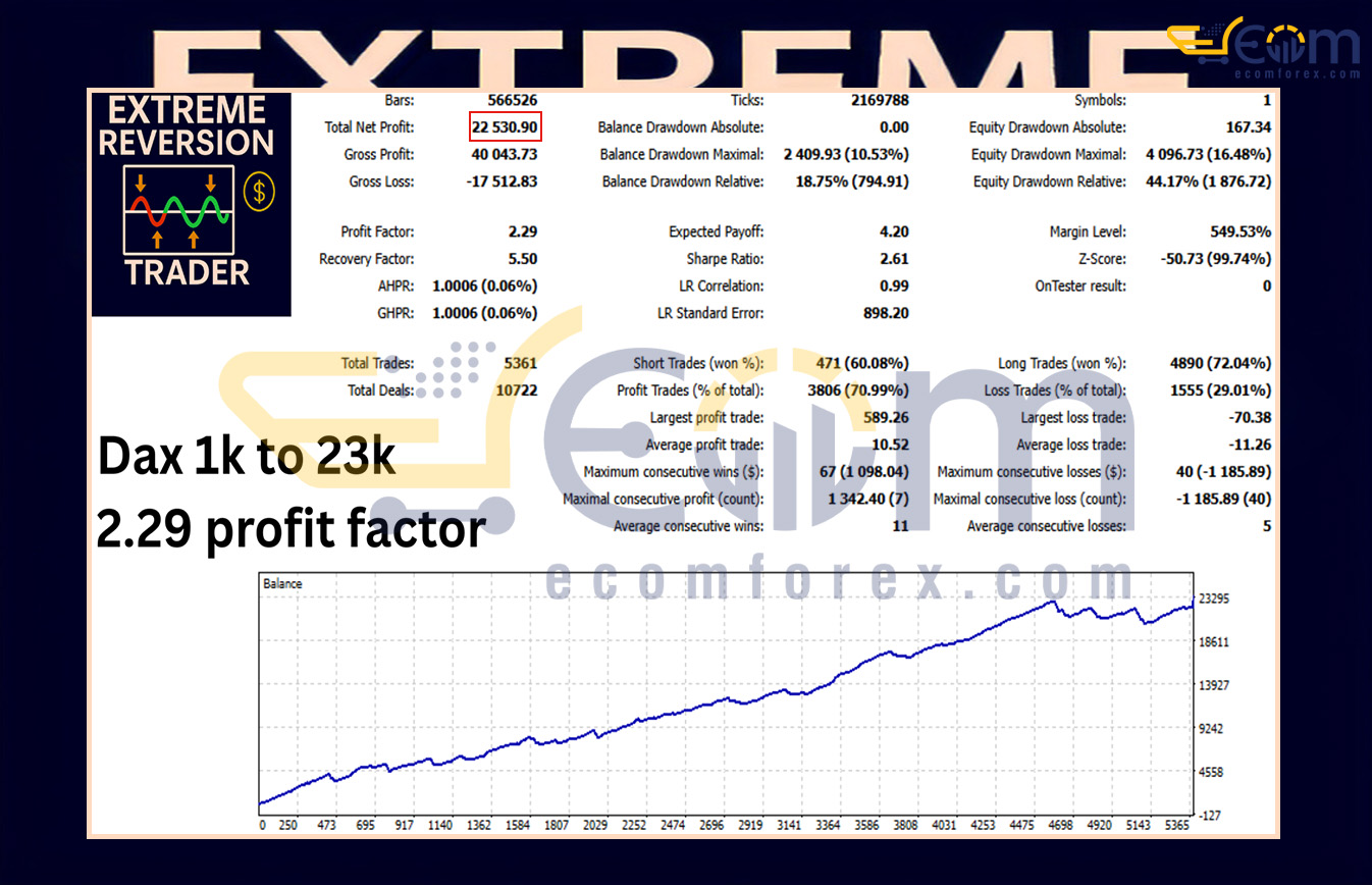 Extreme Reversion Trader MT5 Backtest