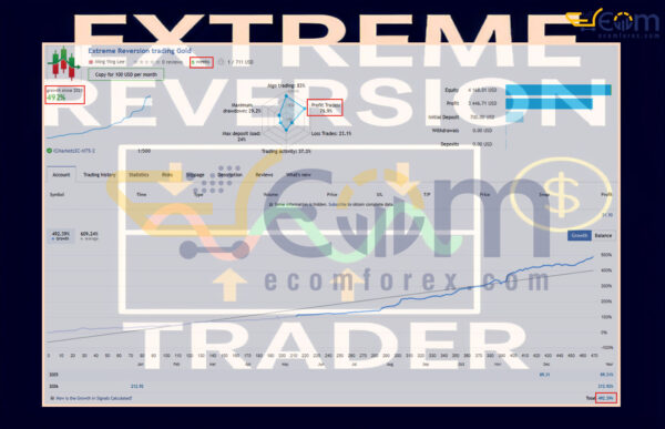Extreme Reversion Trader MT5 Live Result