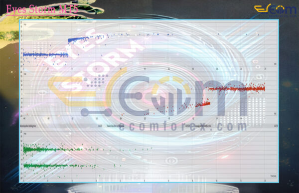 Eyes Storm MT5 Backtest