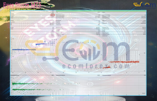 Eyes Storm MT5 Backtests
