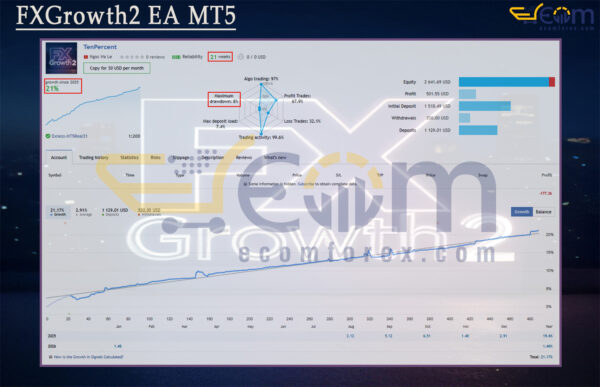 FXGrowth2 EA MT5 Live Signal