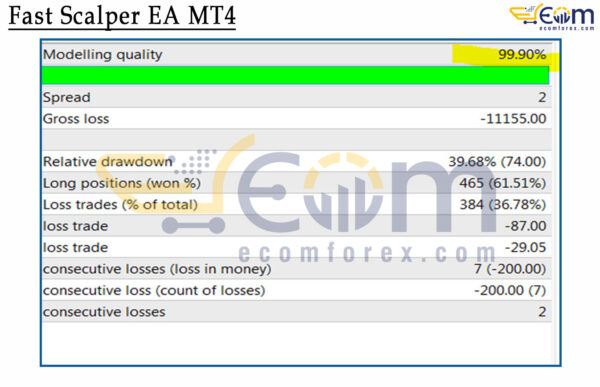 Fast Scalper EA MT4 Backtests
