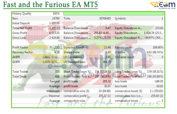 Fast and the Furious EA MT5 Backtests