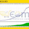 FinaForps M5 EA MT4 Backtest