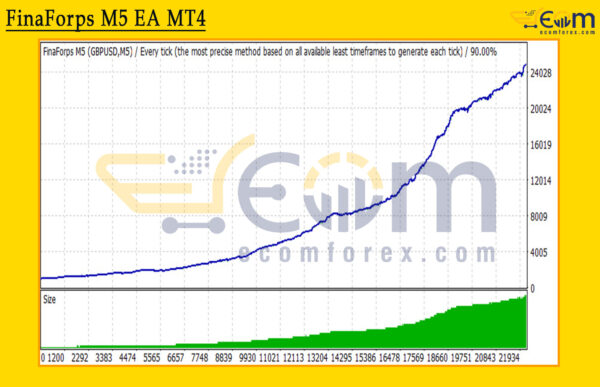 FinaForps M5 EA MT4 Backtest