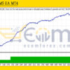 FinaForps M5 EA MT4 Backtest Result