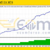 FinaForps M5 EA MT4 Backtests