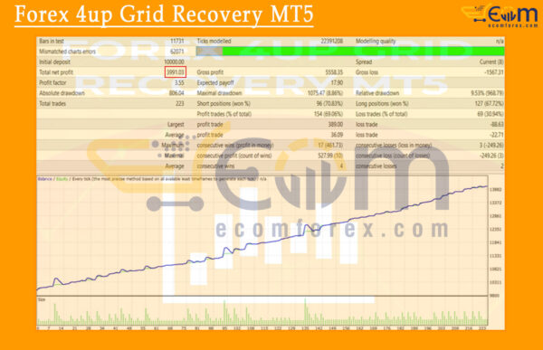 Forex 4up Grid Recovery MT5 Backtest