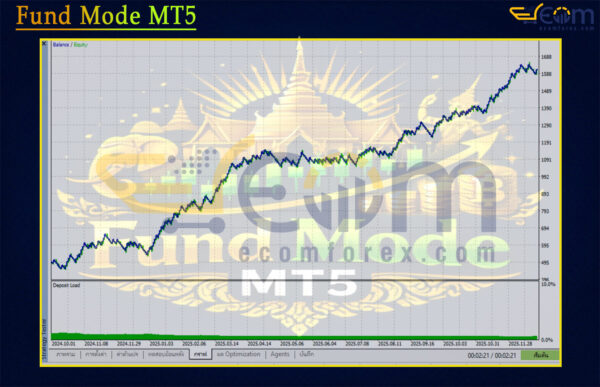 Fund Mode MT5 Backtest