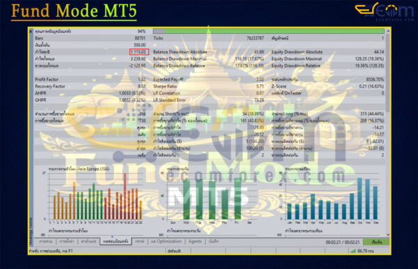 Fund Mode MT5 Backtests