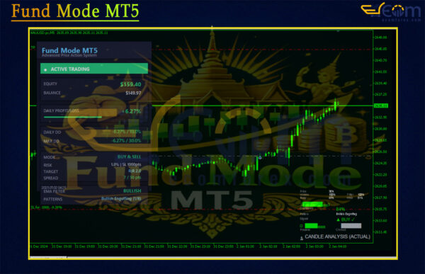 Fund Mode MT5 Review
