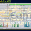 Fund Mode Pro MT5 Backtest