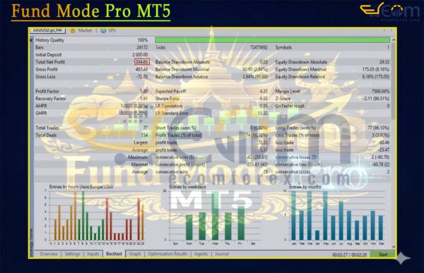 Fund Mode Pro MT5 Backtest