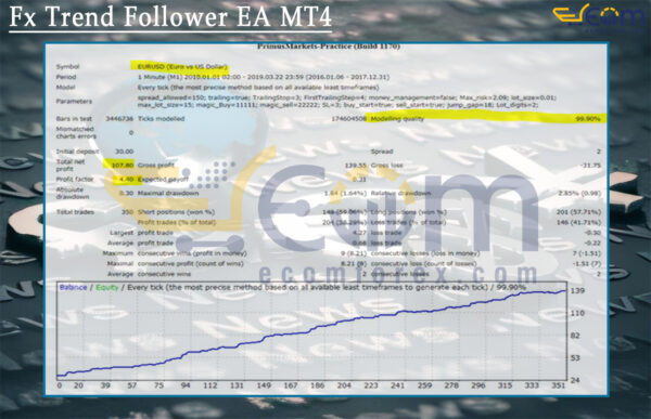 Fx Trend Follower EA MT4 Backtest Result