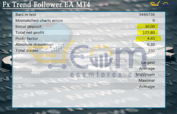Fx Trend Follower EA MT4 Backtests