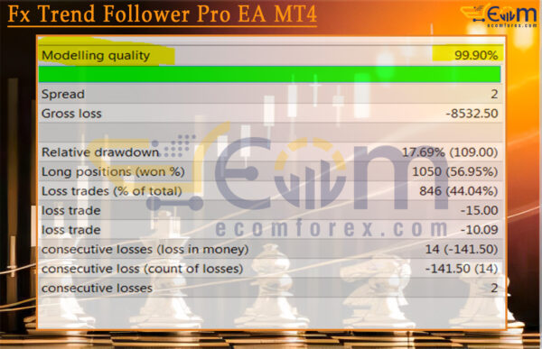 Fx Trend Follower Pro EA MT4 Backtest