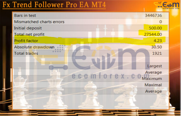 Fx Trend Follower Pro EA MT4 Backtests