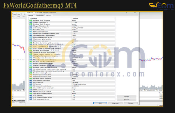 FxWorldGodfather MT4 Input