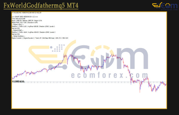 FxWorldGodfather MT4 Review