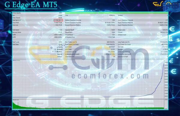 G Edge EA MT5 Backtest