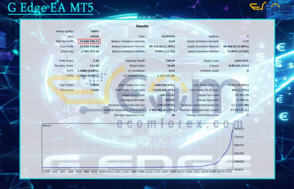 G Edge EA MT5 Backtests