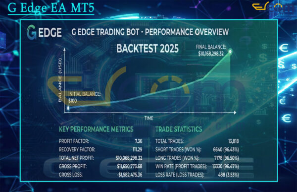 G Edge EA MT5 Backtests Result