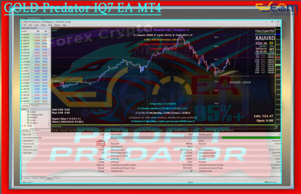 GOLD Predator IQ7 EA MT4 Backtest