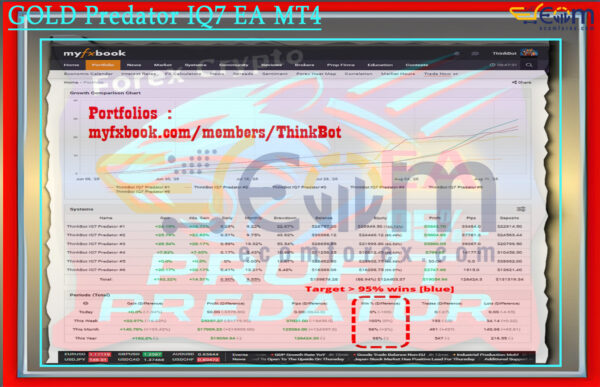 GOLD Predator IQ7 EA MT4 Live Result MyfxBook