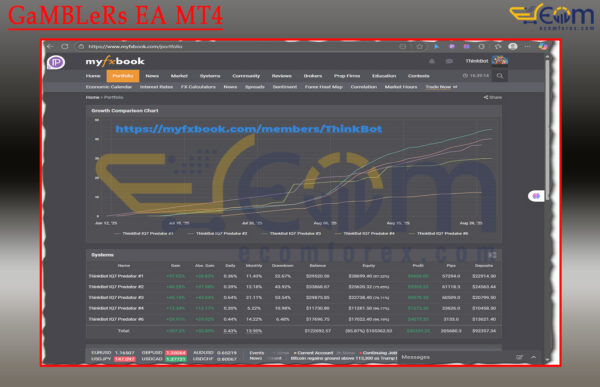 GaMBLeRs EA MT4 Live Result MyfxBook
