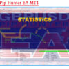 GbpUsd Pip Hunter EA MT4 Backtest