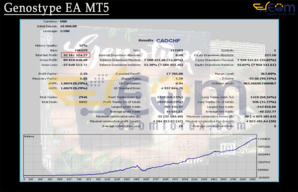 Genostype EA MT5 Backtests Result