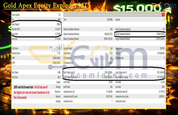 Gold Apex Equity Exploder MT5 Backtest