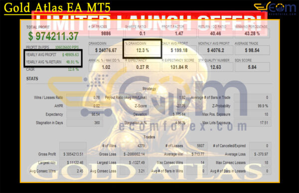 Gold Atlas EA MT5 Backtest