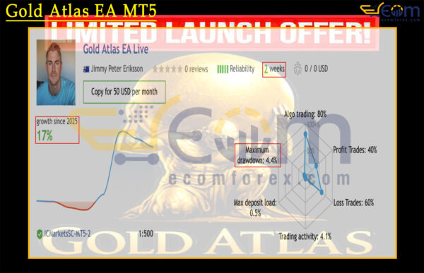 Gold Atlas EA MT5 Live Signal
