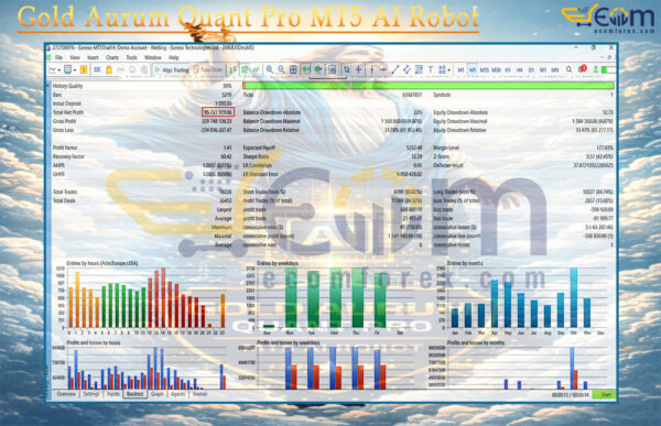Gold Aurum Quant Pro MT5 AI Robot Backtest