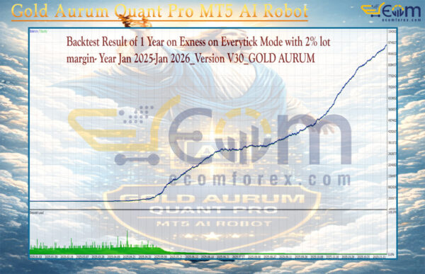 Gold Aurum Quant Pro MT5 AI Robot Backtests