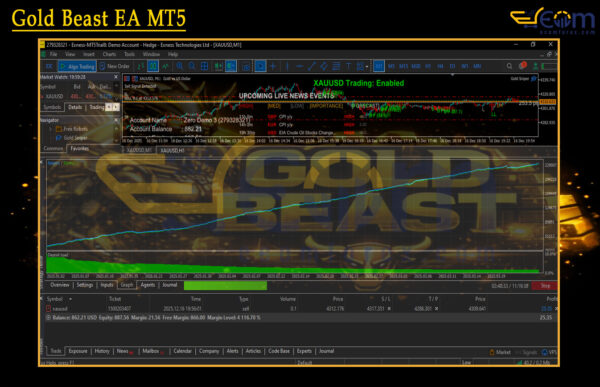 Gold Beast EA MT5 Backtest