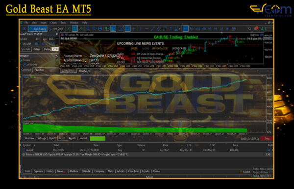 Gold Beast EA MT5 Backtests