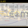 Gold Beast EA MT5 Backtests Result