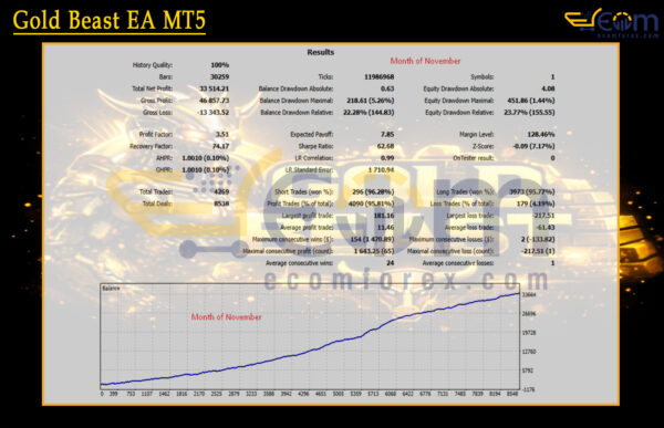 Gold Beast EA MT5 Backtests Result