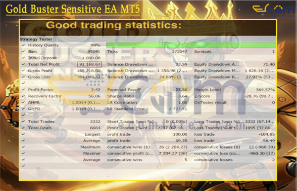 Gold Buster Sensitive EA MT5 Backtest