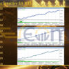 Gold Buster Sensitive EA MT5 Backtests